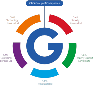 GMS, security, property, resolution, caretaking, technology, gms, group