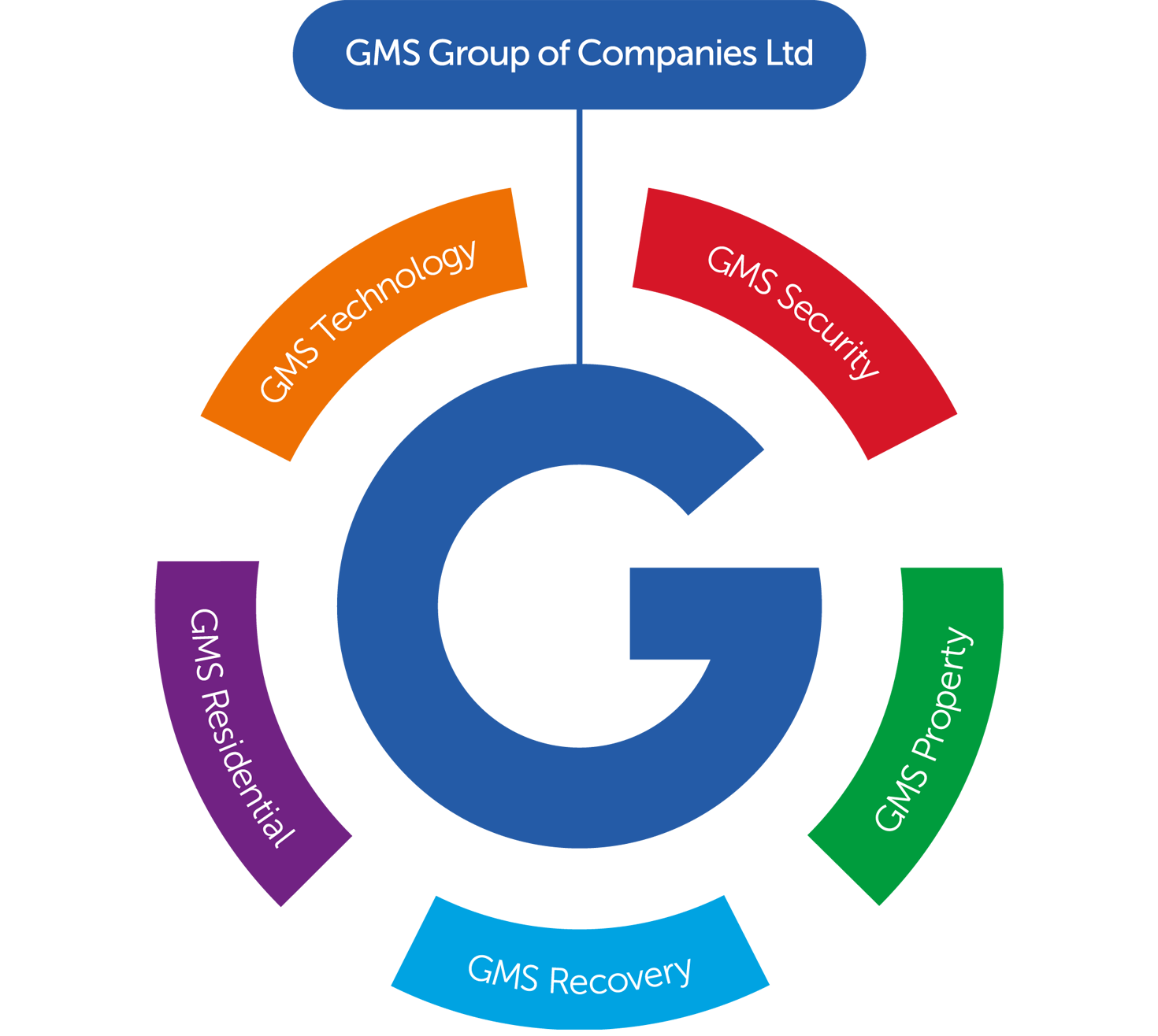 GMS-Group-Structure-v3 gms, group, security, specialist, uk